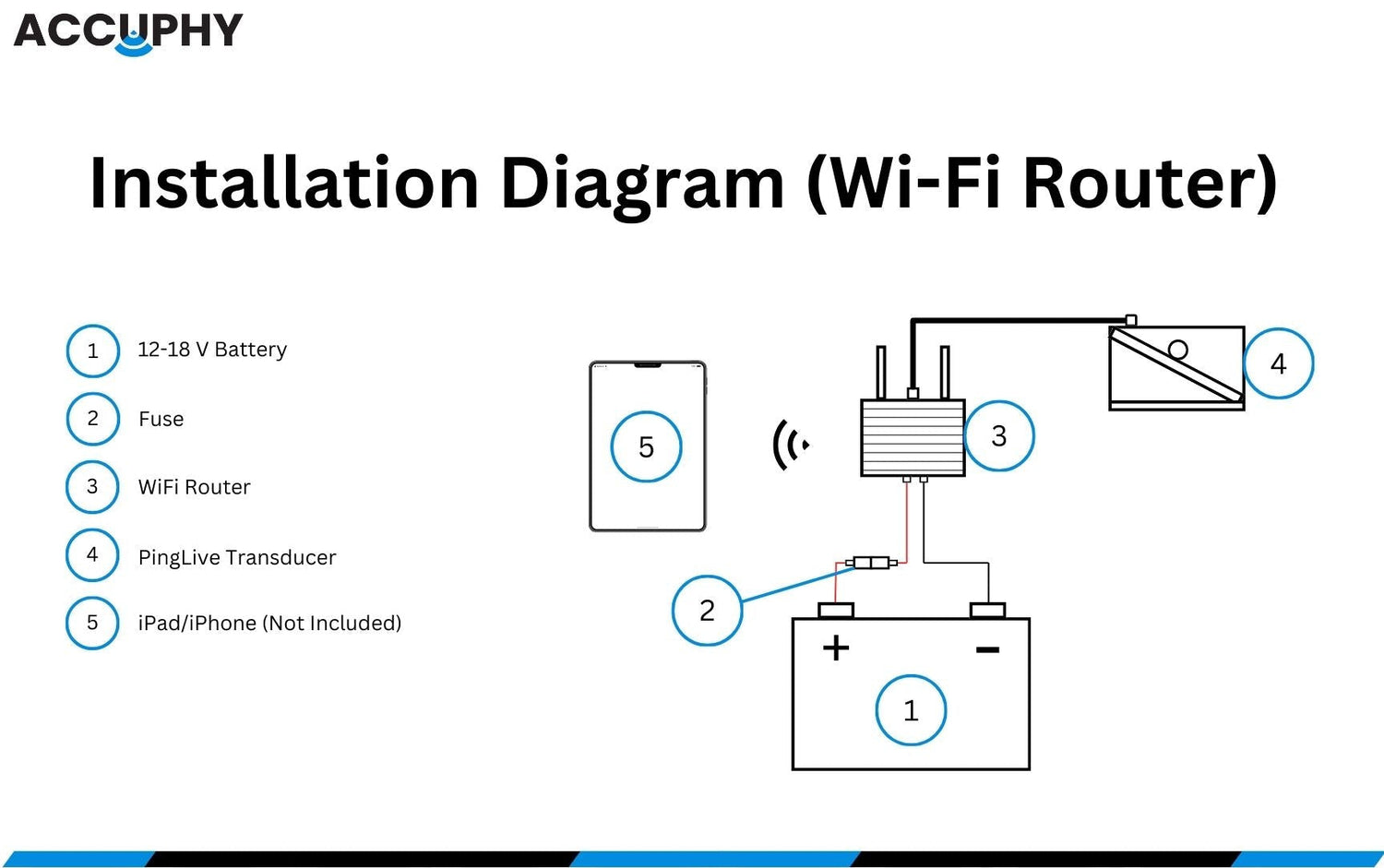 PingLive Sonar Setup Guide: Power & Connection Instructions